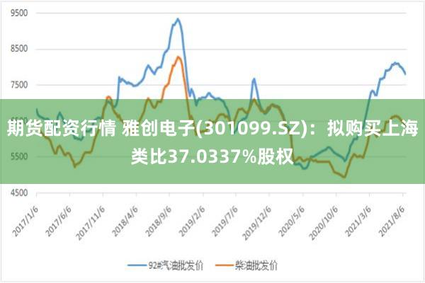 期货配资行情 雅创电子(301099.SZ)：拟购买上海类比37.0337%股权